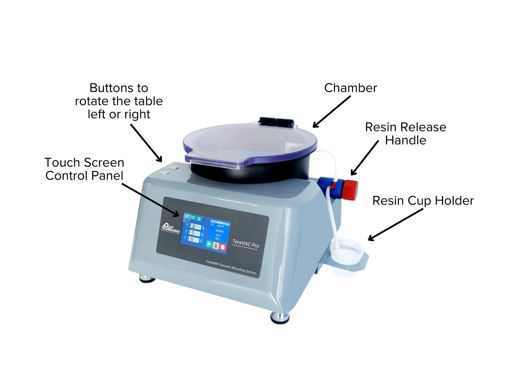 Image of the TeraVAC Pro with arrows pointing to key features such as touch screen control panel, resin release handle, and chamber